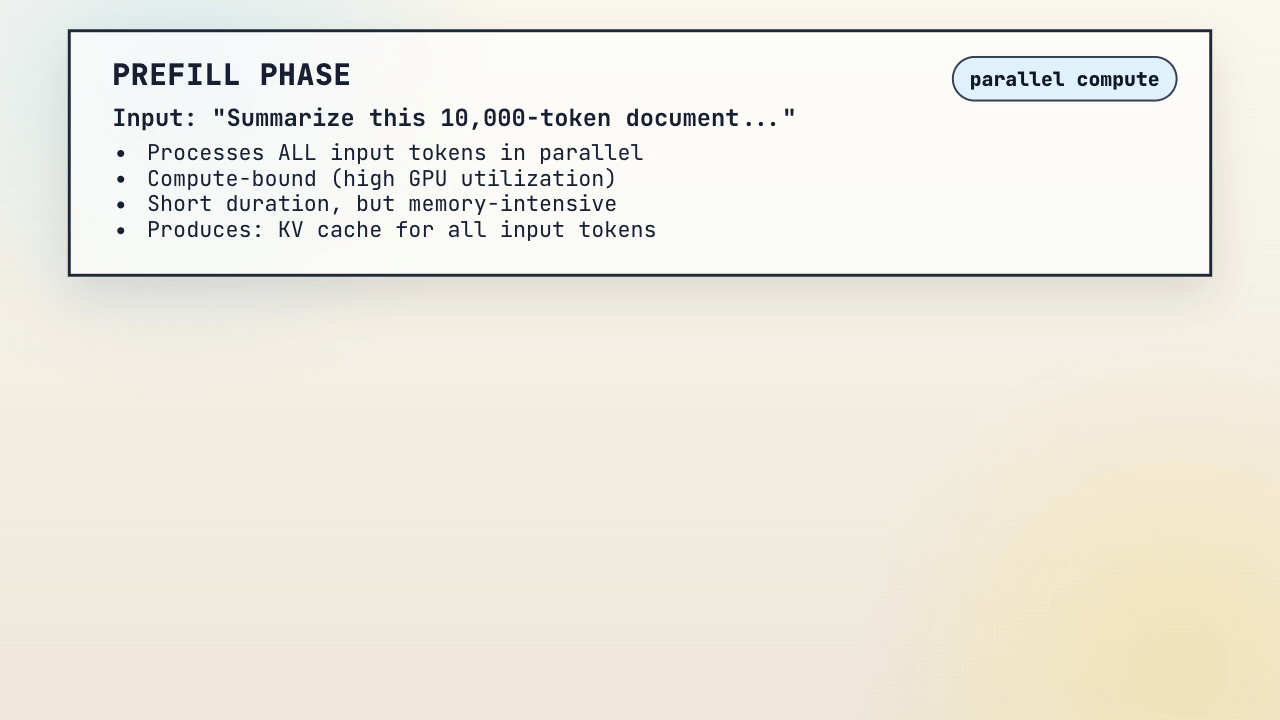 Animated prefill and decode phase KV cache transfer